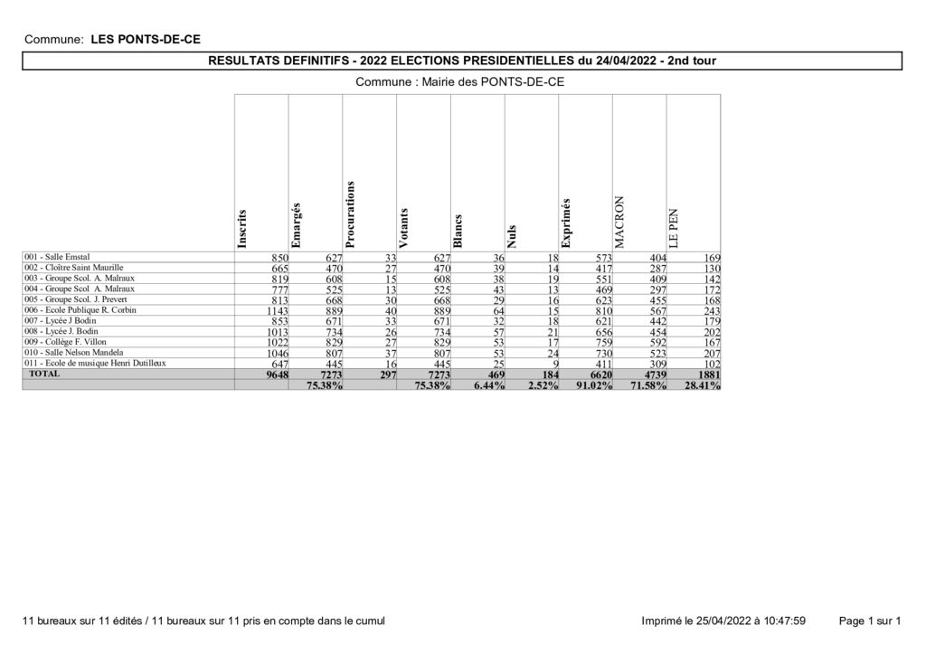 thumbnail of RESULTATS 2ème TOUR LES PONTS DE CE