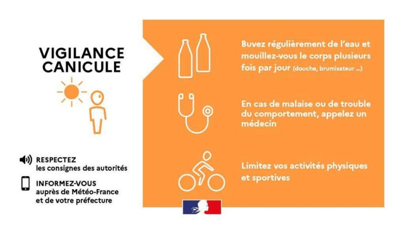 NIVEAU ORANGE - CANICULE